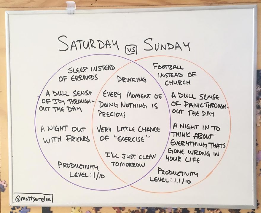 Every Day This Guy Creates A Brutally Honest Chart, And They Will Perfectly Sum Up Your Life Every Day This Guy Creates A Brutally Honest Chart, And They Will Perfectly Sum Up Your Life