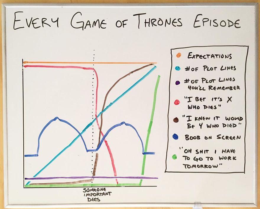 Every Day This Guy Creates A Brutally Honest Chart, And They Will Perfectly Sum Up Your Life Every Day This Guy Creates A Brutally Honest Chart, And They Will Perfectly Sum Up Your Life