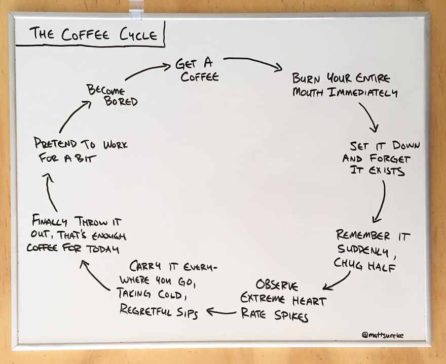 Every Day This Guy Creates A Brutally Honest Chart, And They Will Perfectly Sum Up Your Life Every Day This Guy Creates A Brutally Honest Chart, And They Will Perfectly Sum Up Your Life