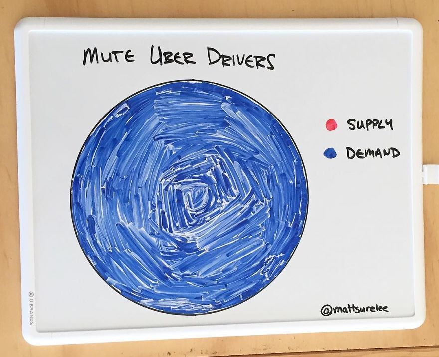 Every Day This Guy Creates A Brutally Honest Chart, And They Will Perfectly Sum Up Your Life Every Day This Guy Creates A Brutally Honest Chart, And They Will Perfectly Sum Up Your Life