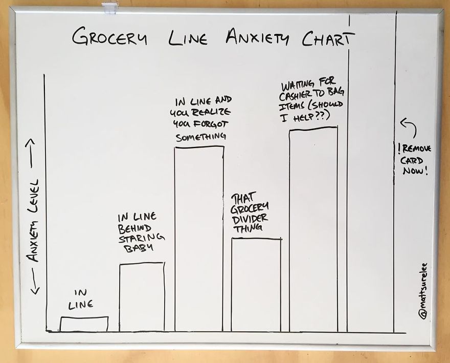 Every Day This Guy Creates A Brutally Honest Chart, And They Will Perfectly Sum Up Your Life Every Day This Guy Creates A Brutally Honest Chart, And They Will Perfectly Sum Up Your Life