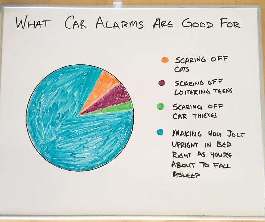 Every Day This Guy Creates A Brutally Honest Chart, And They Will Perfectly Sum Up Your Life Every Day This Guy Creates A Brutally Honest Chart, And They Will Perfectly Sum Up Your Life