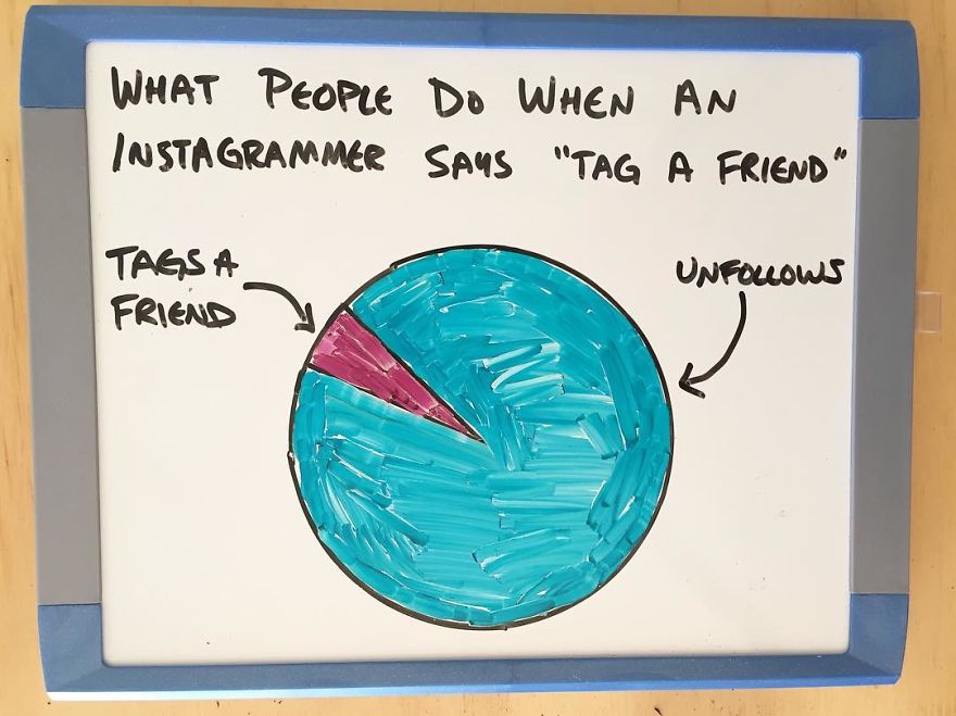 Every Day This Guy Creates A Brutally Honest Chart, And They Will Perfectly Sum Up Your Life Every Day This Guy Creates A Brutally Honest Chart, And They Will Perfectly Sum Up Your Life