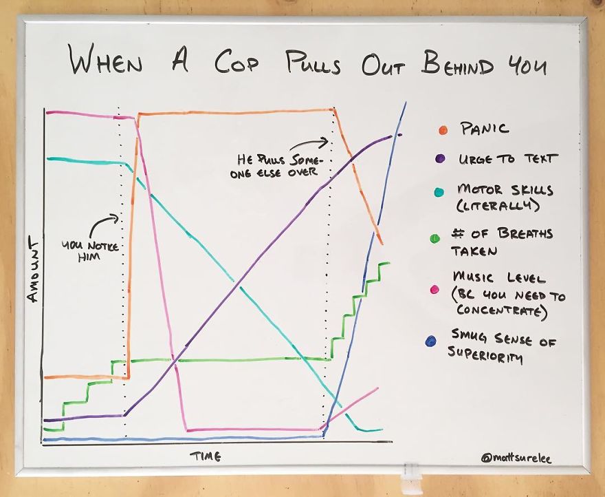 Every Day This Guy Creates A Brutally Honest Chart, And They Will Perfectly Sum Up Your Life Every Day This Guy Creates A Brutally Honest Chart, And They Will Perfectly Sum Up Your Life