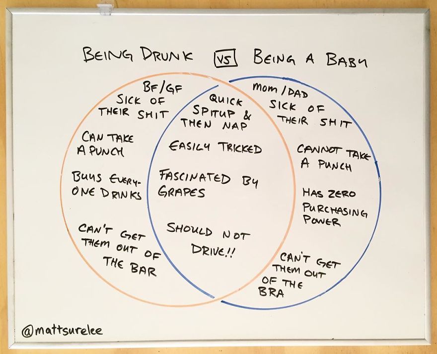 Every Day This Guy Creates A Brutally Honest Chart, And They Will Perfectly Sum Up Your Life Every Day This Guy Creates A Brutally Honest Chart, And They Will Perfectly Sum Up Your Life