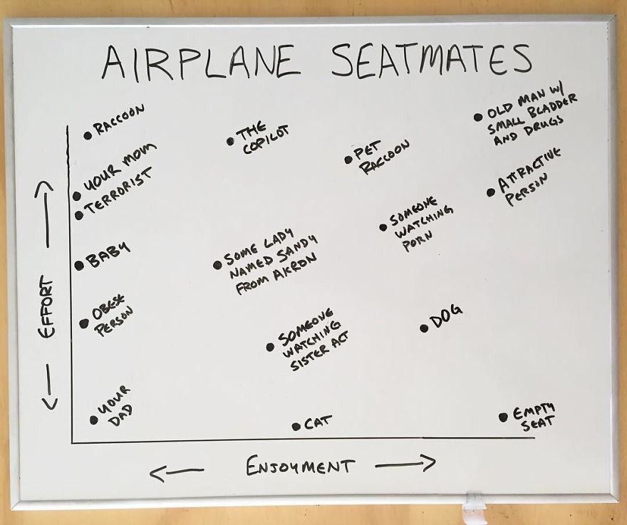 Every Day This Guy Creates A Brutally Honest Chart, And They Will Perfectly Sum Up Your Life Every Day This Guy Creates A Brutally Honest Chart, And They Will Perfectly Sum Up Your Life