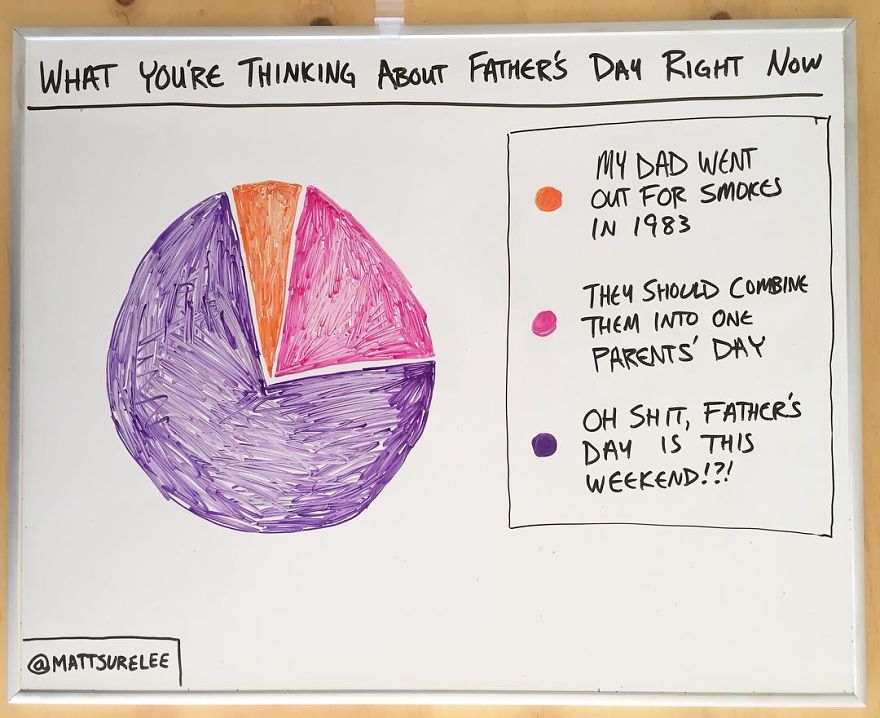 Every Day This Guy Creates A Brutally Honest Chart, And They Will Perfectly Sum Up Your Life Every Day This Guy Creates A Brutally Honest Chart, And They Will Perfectly Sum Up Your Life
