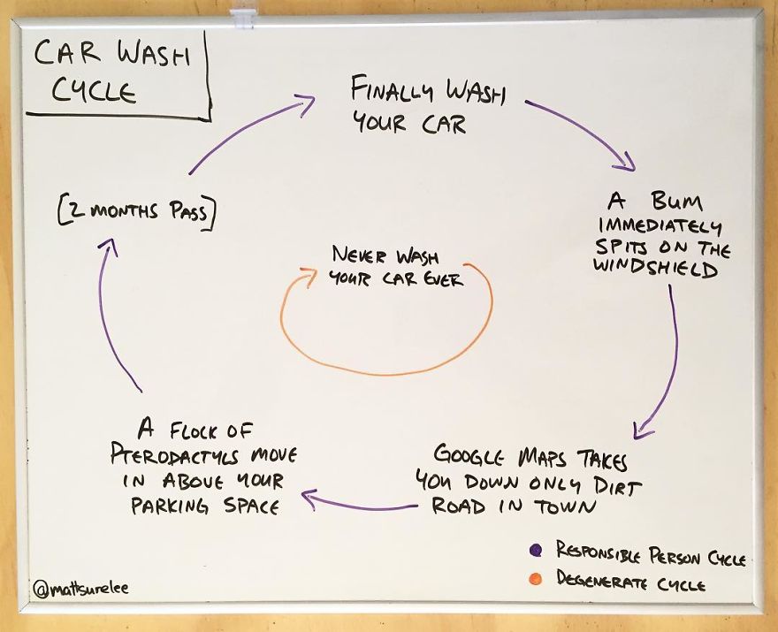 Every Day This Guy Creates A Brutally Honest Chart, And They Will Perfectly Sum Up Your Life Every Day This Guy Creates A Brutally Honest Chart, And They Will Perfectly Sum Up Your Life