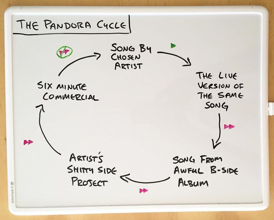 Every Day This Guy Creates A Brutally Honest Chart, And They Will Perfectly Sum Up Your Life Every Day This Guy Creates A Brutally Honest Chart, And They Will Perfectly Sum Up Your Life