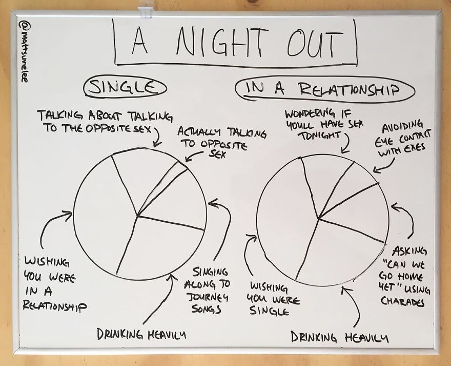 Every Day This Guy Creates A Brutally Honest Chart, And They Will Perfectly Sum Up Your Life Every Day This Guy Creates A Brutally Honest Chart, And They Will Perfectly Sum Up Your Life