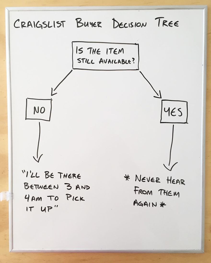 Every Day This Guy Creates A Brutally Honest Chart, And They Will Perfectly Sum Up Your Life Every Day This Guy Creates A Brutally Honest Chart, And They Will Perfectly Sum Up Your Life