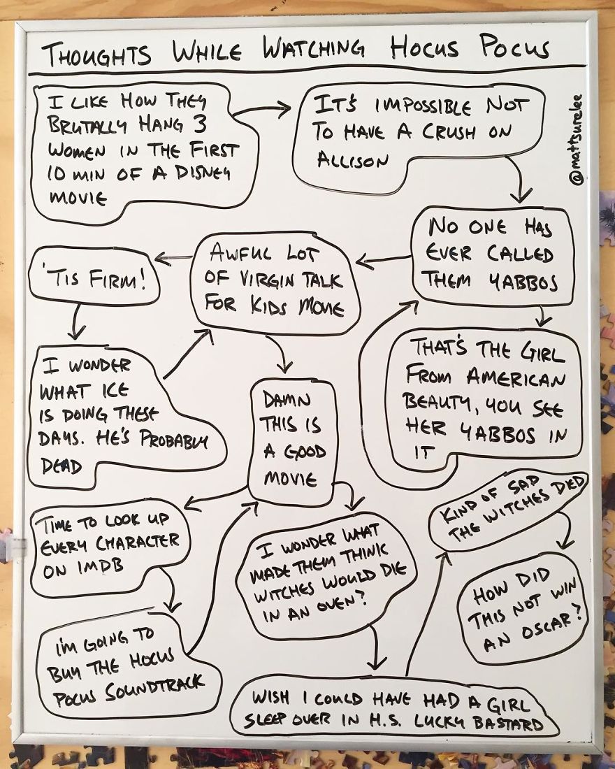 Every Day This Guy Creates A Brutally Honest Chart, And They Will Perfectly Sum Up Your Life Every Day This Guy Creates A Brutally Honest Chart, And They Will Perfectly Sum Up Your Life