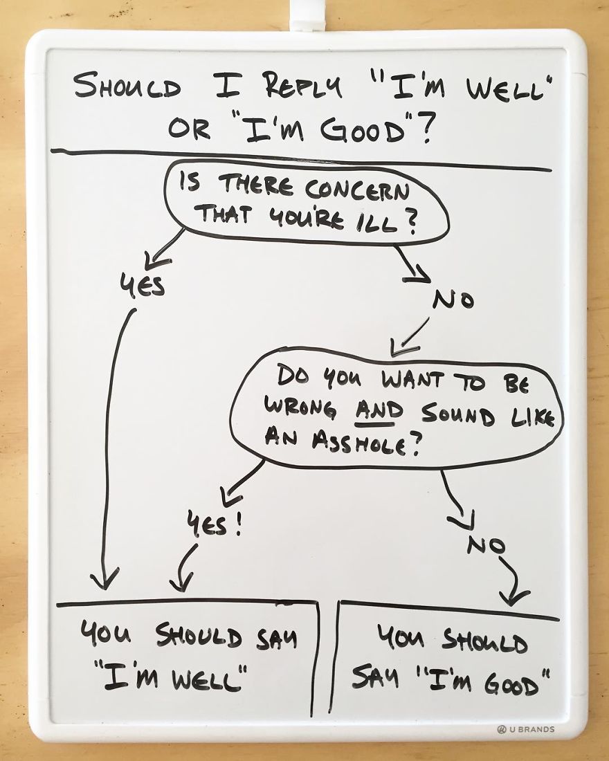 Every Day This Guy Creates A Brutally Honest Chart, And They Will Perfectly Sum Up Your Life Every Day This Guy Creates A Brutally Honest Chart, And They Will Perfectly Sum Up Your Life