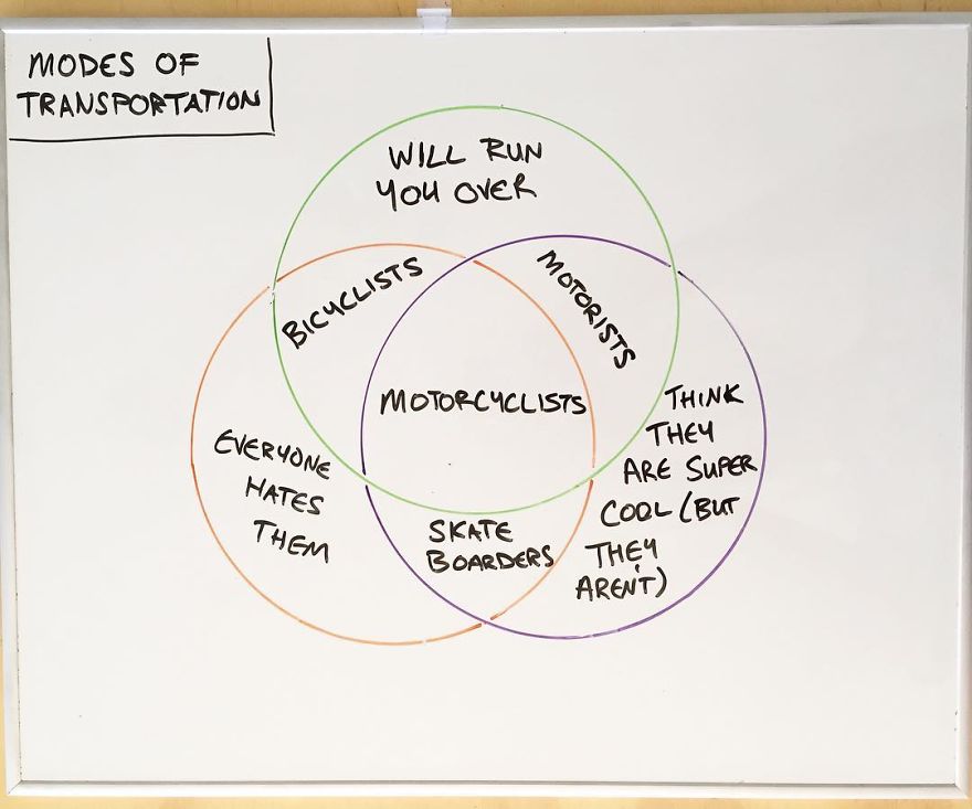 Every Day This Guy Creates A Brutally Honest Chart, And They Will Perfectly Sum Up Your Life Every Day This Guy Creates A Brutally Honest Chart, And They Will Perfectly Sum Up Your Life