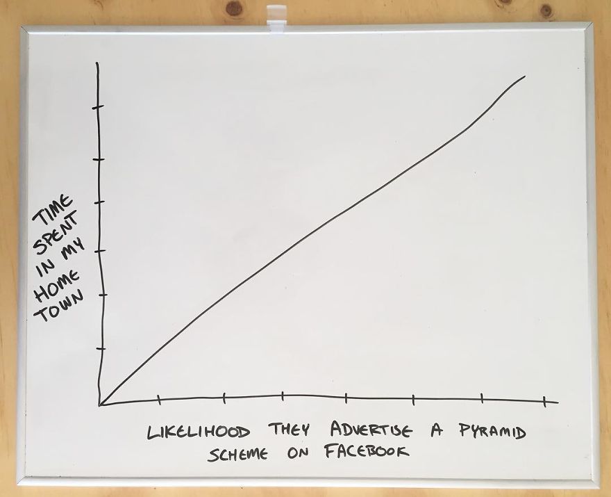 Every Day This Guy Creates A Brutally Honest Chart, And They Will Perfectly Sum Up Your Life Every Day This Guy Creates A Brutally Honest Chart, And They Will Perfectly Sum Up Your Life