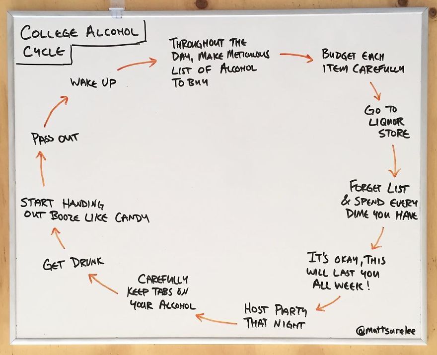 Every Day This Guy Creates A Brutally Honest Chart, And They Will Perfectly Sum Up Your Life Every Day This Guy Creates A Brutally Honest Chart, And They Will Perfectly Sum Up Your Life
