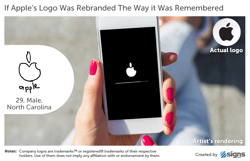 Over 150 People Tried To Draw 10 Famous Logos From Memory, And The Results Are Hilarious Over 150 People Tried To Draw 10 Famous Logos From Memory, And The Results Are Hilarious