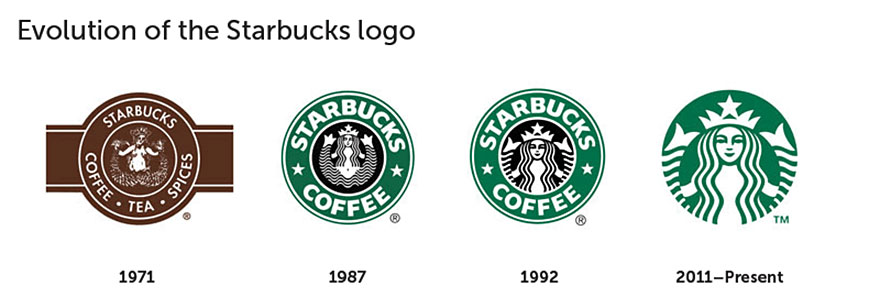Over 150 People Tried To Draw 10 Famous Logos From Memory, And The Results Are Hilarious Over 150 People Tried To Draw 10 Famous Logos From Memory, And The Results Are Hilarious