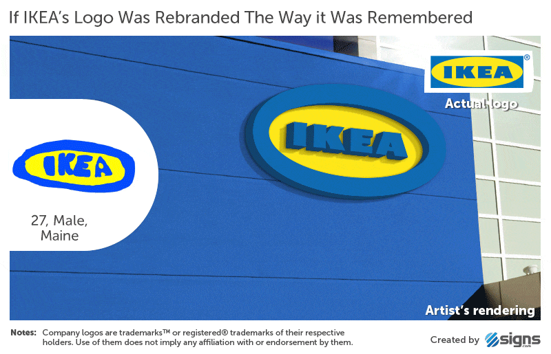 Over 150 People Tried To Draw 10 Famous Logos From Memory, And The Results Are Hilarious Over 150 People Tried To Draw 10 Famous Logos From Memory, And The Results Are Hilarious