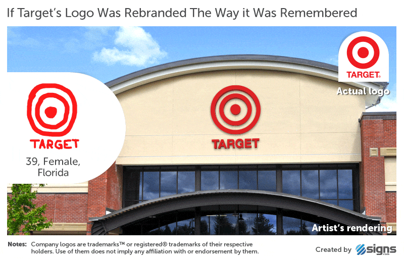 Over 150 People Tried To Draw 10 Famous Logos From Memory, And The Results Are Hilarious Over 150 People Tried To Draw 10 Famous Logos From Memory, And The Results Are Hilarious