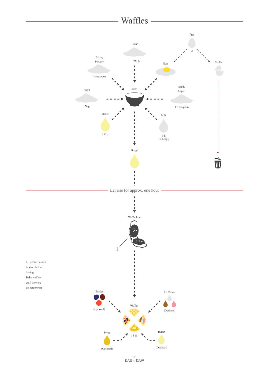 I Turn Popular Cocktail & Food Recipes Into Minimalistic Poster Designs I Turn Popular Cocktail & Food Recipes Into Minimalistic Poster Designs