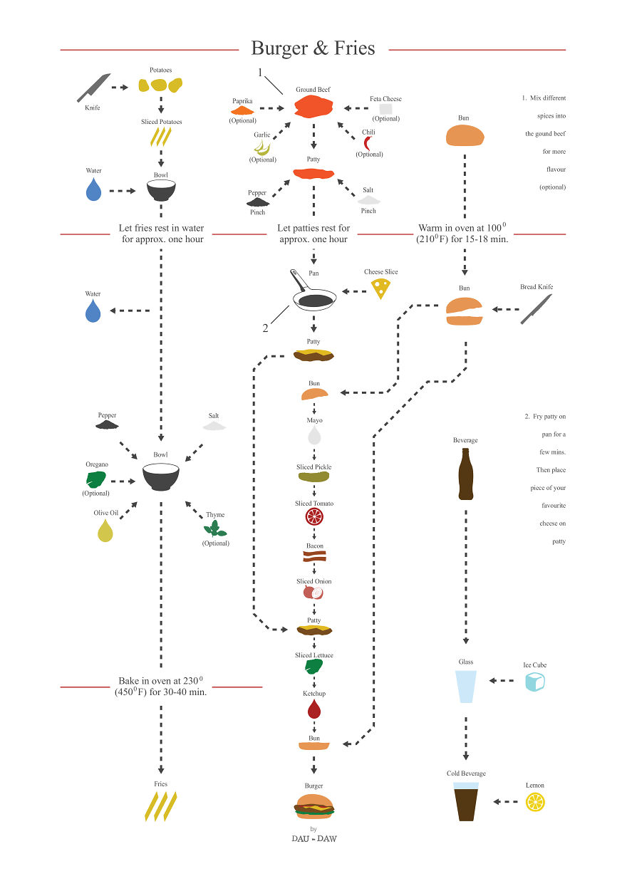 I Turn Popular Cocktail & Food Recipes Into Minimalistic Poster Designs I Turn Popular Cocktail & Food Recipes Into Minimalistic Poster Designs