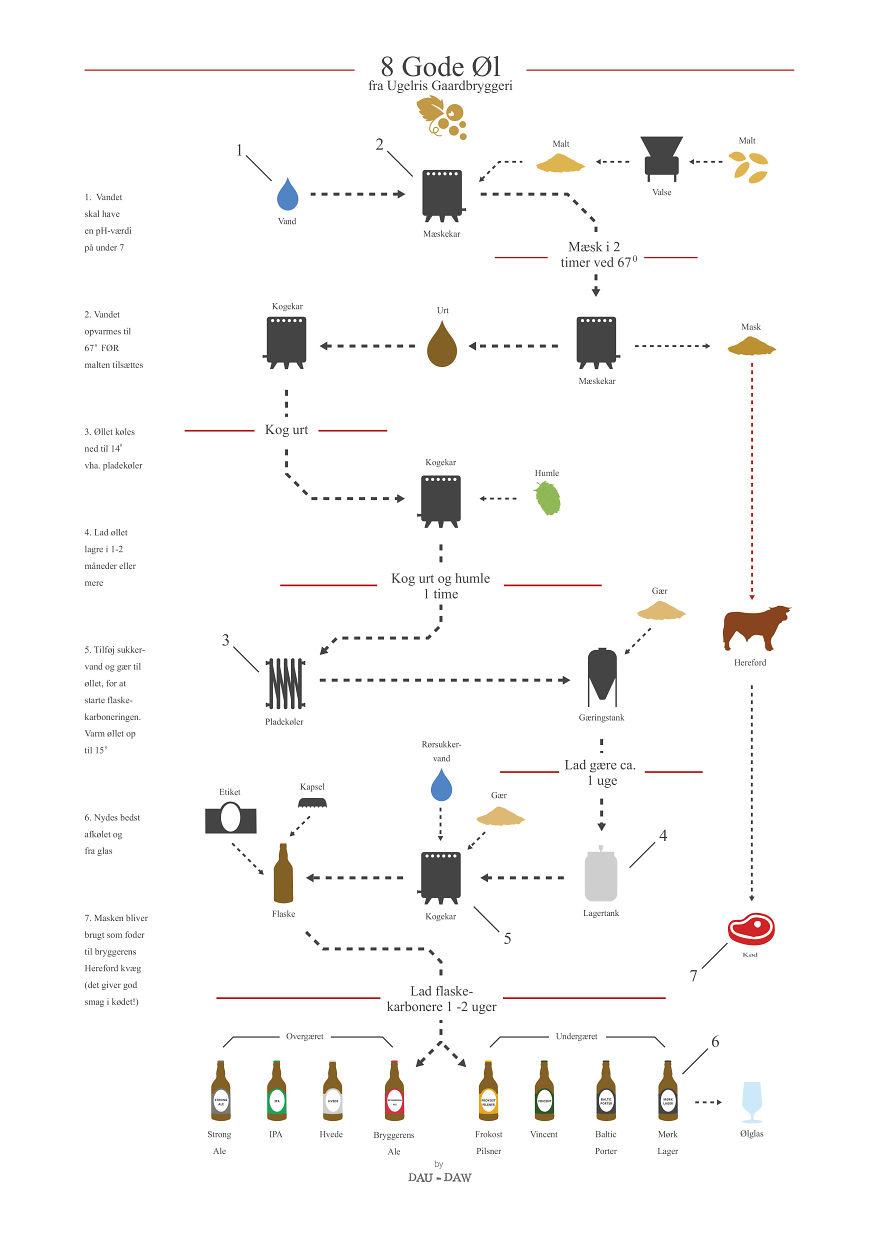 I Turn Popular Cocktail & Food Recipes Into Minimalistic Poster Designs I Turn Popular Cocktail & Food Recipes Into Minimalistic Poster Designs