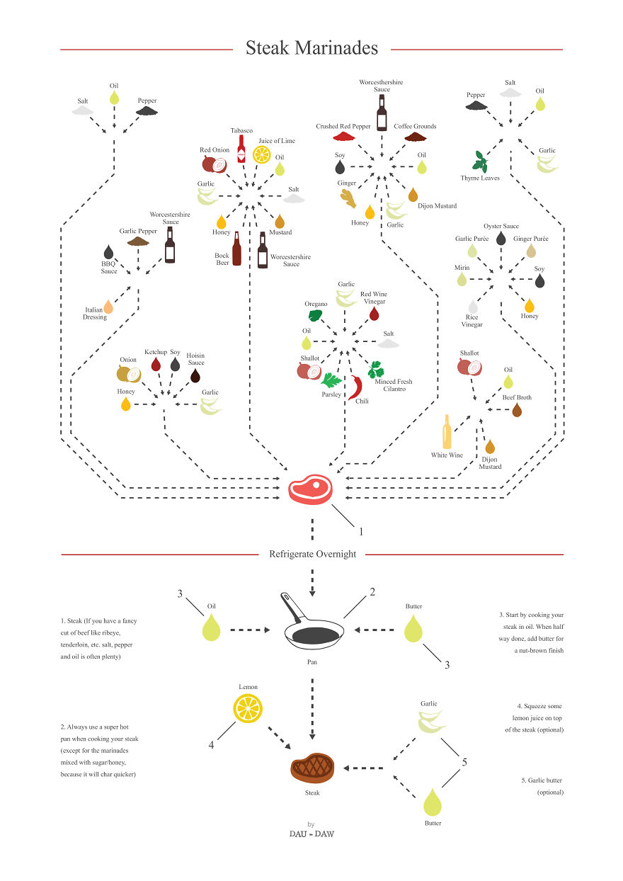 I Turn Popular Cocktail & Food Recipes Into Minimalistic Poster Designs I Turn Popular Cocktail & Food Recipes Into Minimalistic Poster Designs