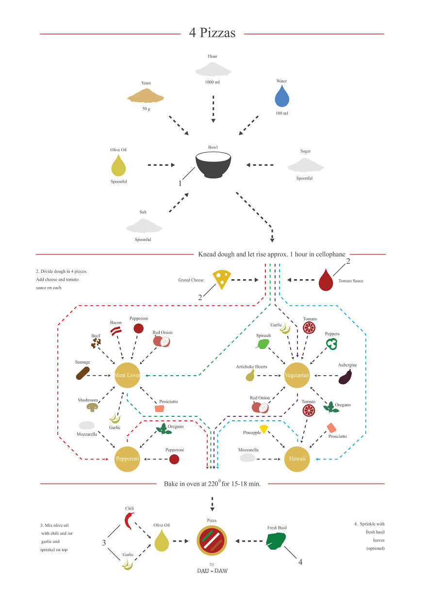 I Turn Popular Cocktail & Food Recipes Into Minimalistic Poster Designs I Turn Popular Cocktail & Food Recipes Into Minimalistic Poster Designs