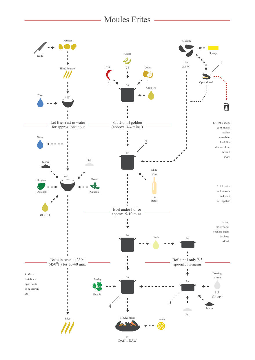 I Turn Popular Cocktail & Food Recipes Into Minimalistic Poster Designs I Turn Popular Cocktail & Food Recipes Into Minimalistic Poster Designs