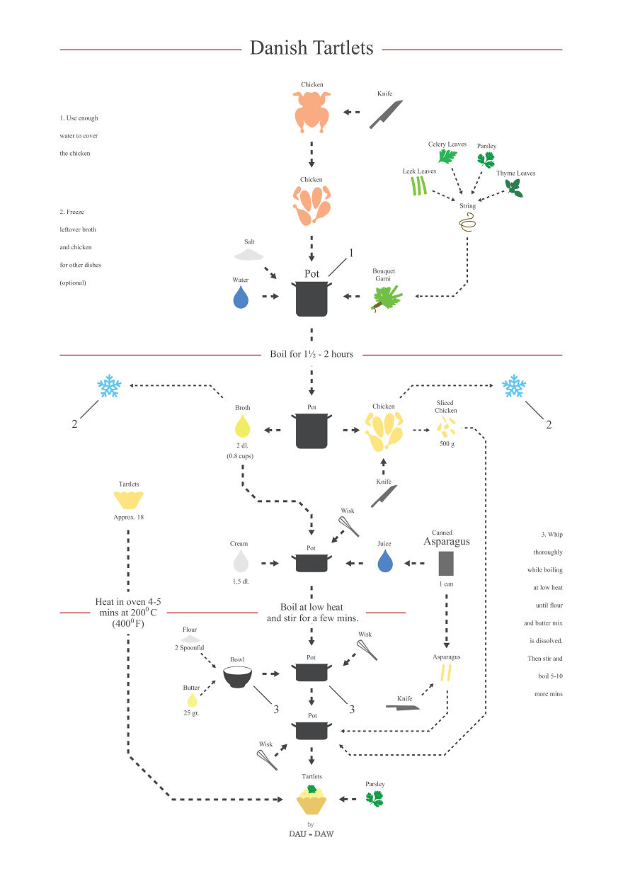 I Turn Popular Cocktail & Food Recipes Into Minimalistic Poster Designs I Turn Popular Cocktail & Food Recipes Into Minimalistic Poster Designs