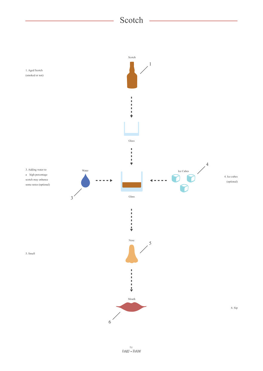 I Turn Popular Cocktail & Food Recipes Into Minimalistic Poster Designs I Turn Popular Cocktail & Food Recipes Into Minimalistic Poster Designs