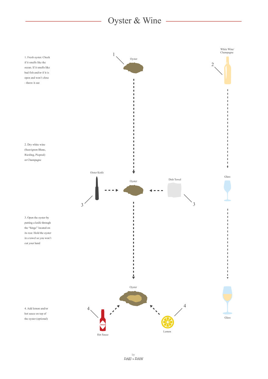 I Turn Popular Cocktail & Food Recipes Into Minimalistic Poster Designs I Turn Popular Cocktail & Food Recipes Into Minimalistic Poster Designs