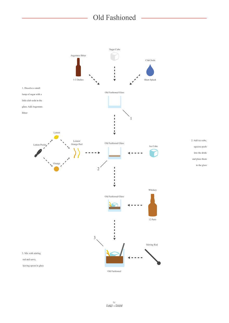 I Turn Popular Cocktail & Food Recipes Into Minimalistic Poster Designs I Turn Popular Cocktail & Food Recipes Into Minimalistic Poster Designs