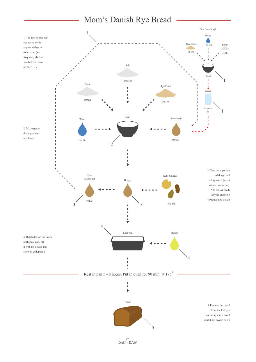 I Turn Popular Cocktail & Food Recipes Into Minimalistic Poster Designs I Turn Popular Cocktail & Food Recipes Into Minimalistic Poster Designs