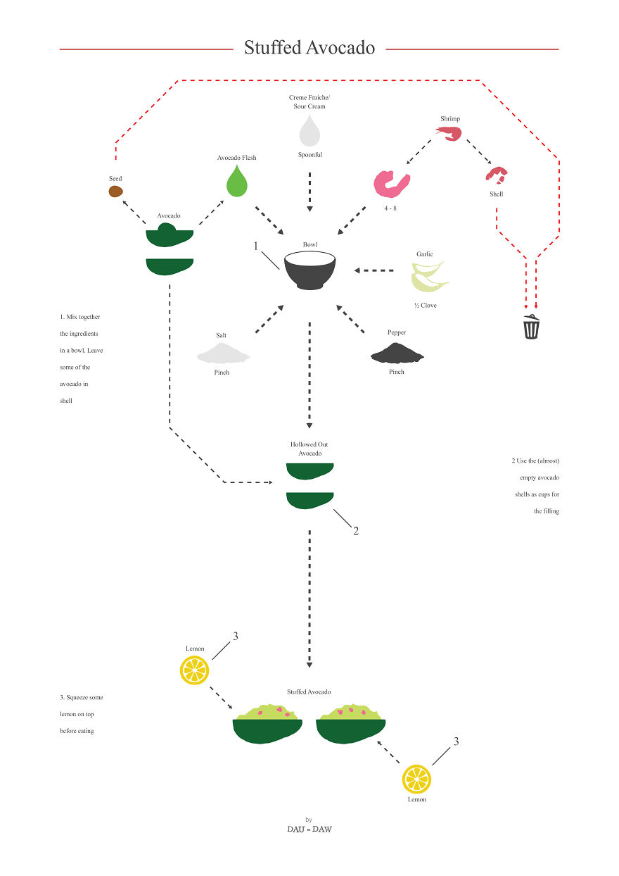 I Turn Popular Cocktail & Food Recipes Into Minimalistic Poster Designs I Turn Popular Cocktail & Food Recipes Into Minimalistic Poster Designs