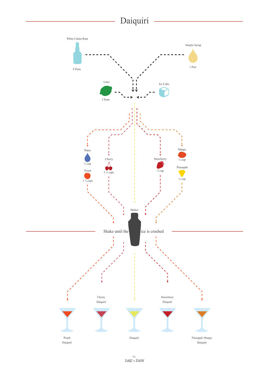 I Turn Popular Cocktail & Food Recipes Into Minimalistic Poster Designs I Turn Popular Cocktail & Food Recipes Into Minimalistic Poster Designs