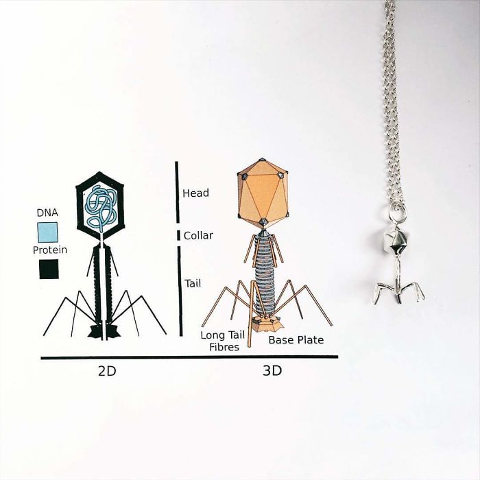 61 Science-Inspired Jewelry Pieces That No Science Geek Could Resist