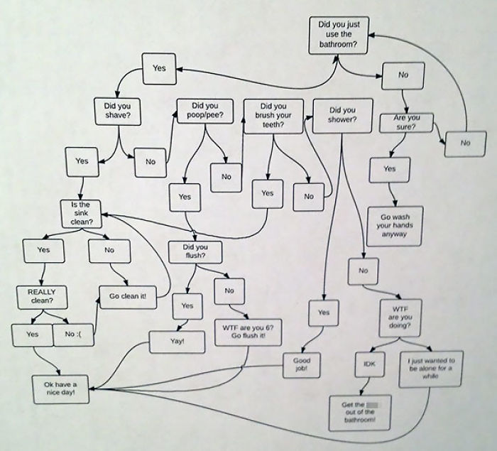 95 Of The Most Hilarious Passive Aggressive Roommate Messages Ever 95 Of The Most Hilarious Passive Aggressive Roommate Messages Ever