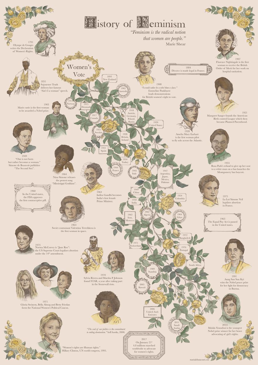 The Most Feminist Poster Of 2018 The Most Feminist Poster Of 2018