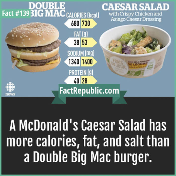 254 Incredible Facts That You Probably Didn&#8217;t Know