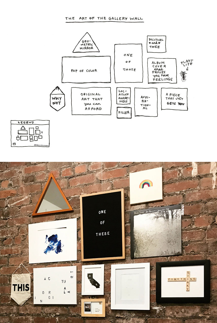 I Make Charts Out Of Everyday Objects I Make Charts Out Of Everyday Objects