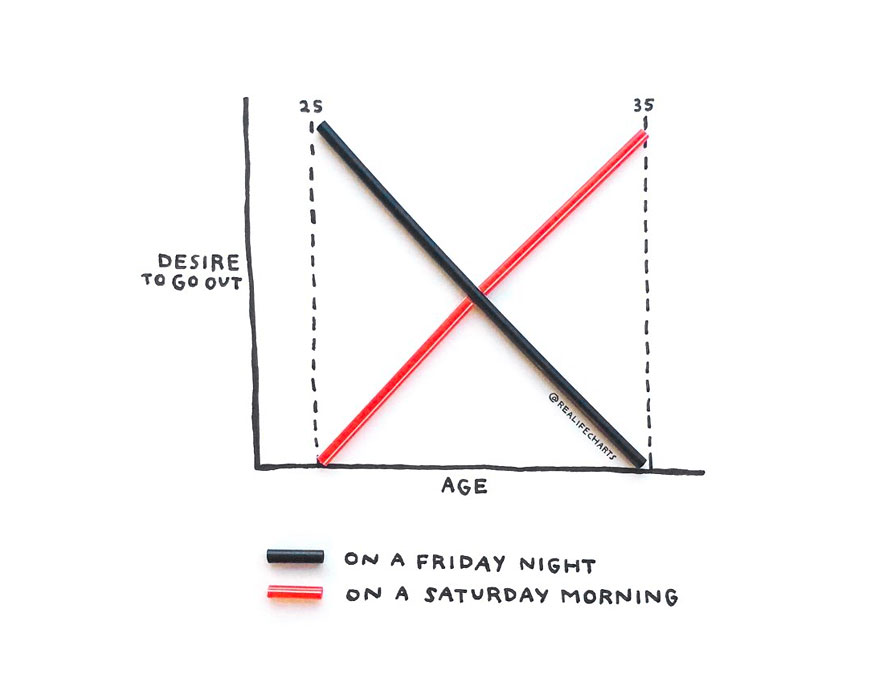 I Make Charts Out Of Everyday Objects I Make Charts Out Of Everyday Objects