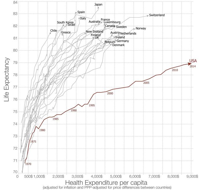 118 Times American Healthcare System Shocked The Rest Of The World 118 Times American Healthcare System Shocked The Rest Of The World