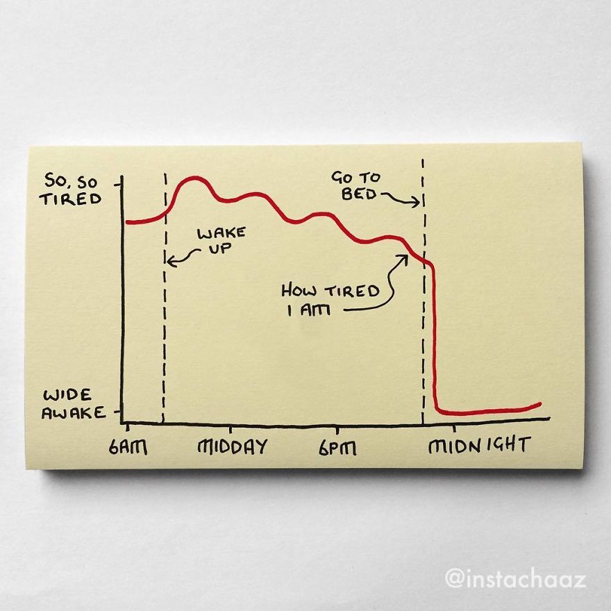 144 Brutally Honest Sticky Notes That Sum Up Your Life As An Adult (New Pics) 144 Brutally Honest Sticky Notes That Sum Up Your Life As An Adult (New Pics)