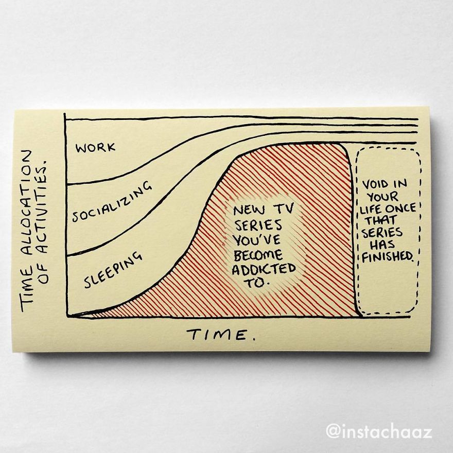 144 Brutally Honest Sticky Notes That Sum Up Your Life As An Adult (New Pics)