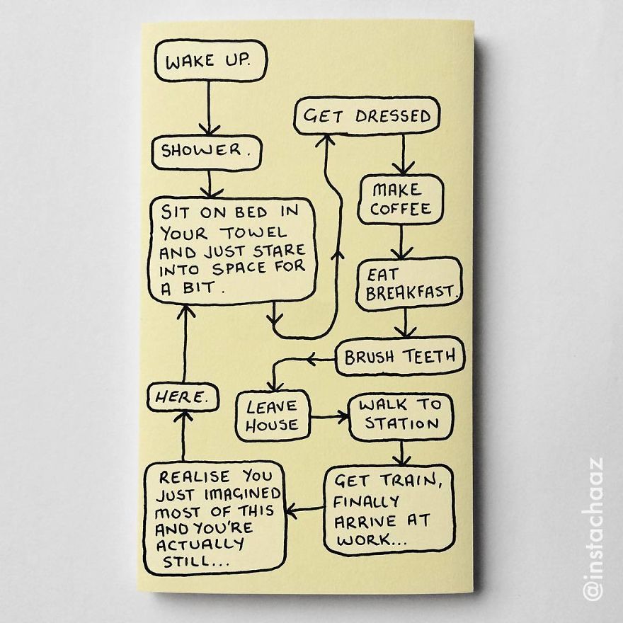 144 Brutally Honest Sticky Notes That Sum Up Your Life As An Adult (New Pics) 144 Brutally Honest Sticky Notes That Sum Up Your Life As An Adult (New Pics)