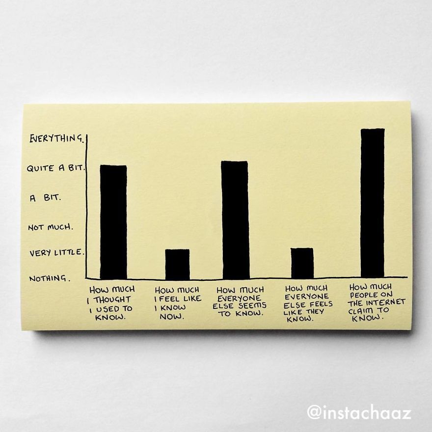 144 Brutally Honest Sticky Notes That Sum Up Your Life As An Adult (New Pics) 144 Brutally Honest Sticky Notes That Sum Up Your Life As An Adult (New Pics)