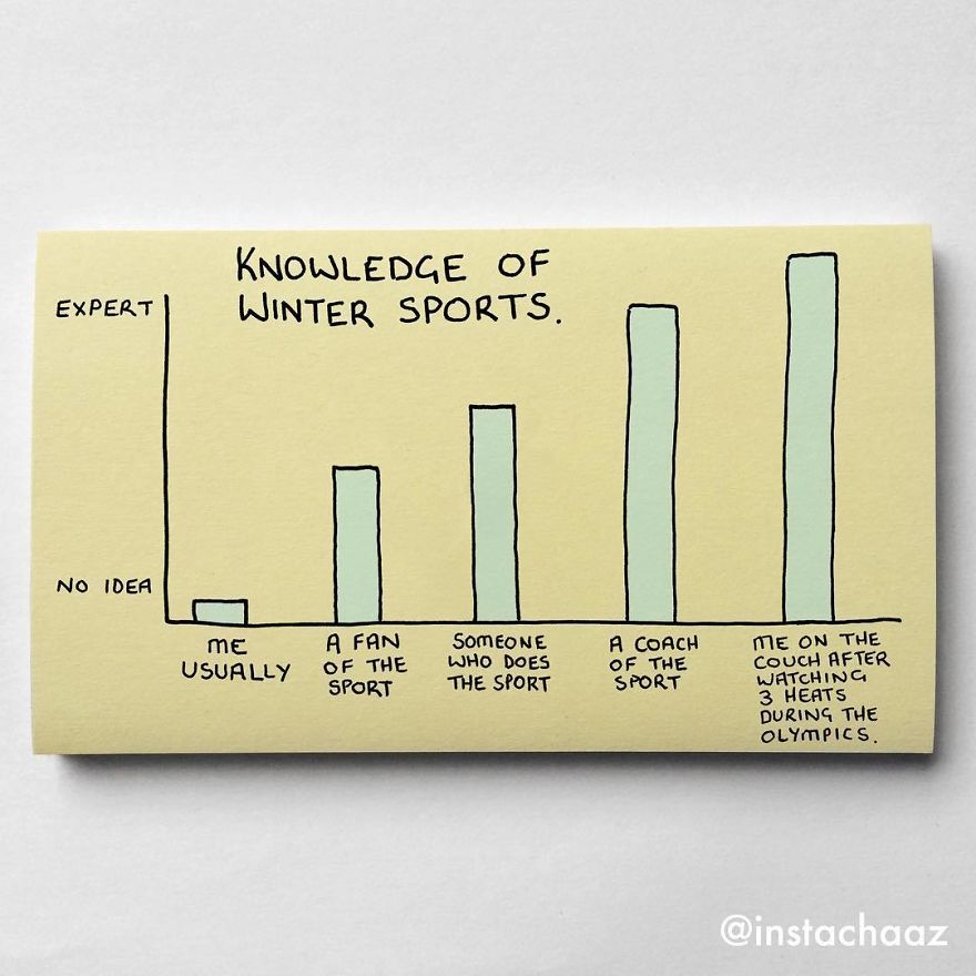 144 Brutally Honest Sticky Notes That Sum Up Your Life As An Adult (New Pics) 144 Brutally Honest Sticky Notes That Sum Up Your Life As An Adult (New Pics)