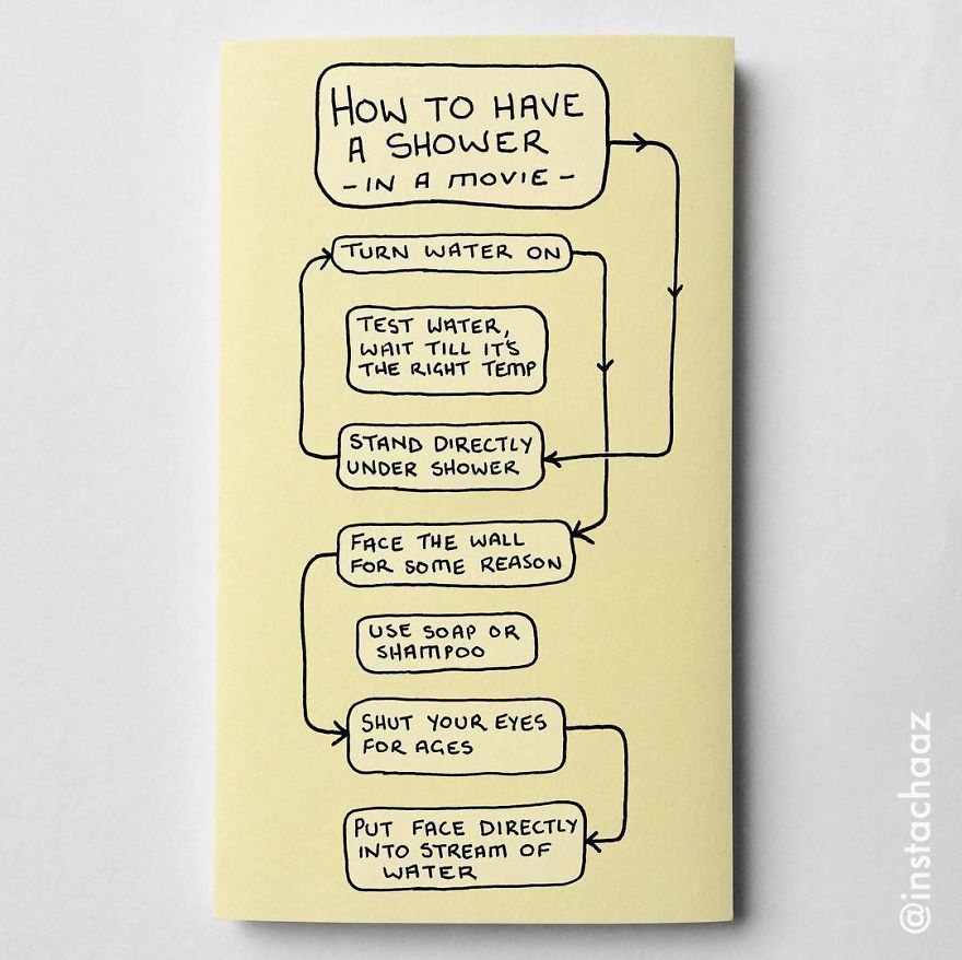 144 Brutally Honest Sticky Notes That Sum Up Your Life As An Adult (New Pics) 144 Brutally Honest Sticky Notes That Sum Up Your Life As An Adult (New Pics)